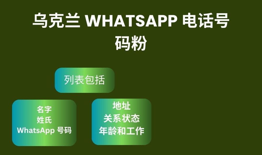 乌克兰 Whatsapp 电话号码粉