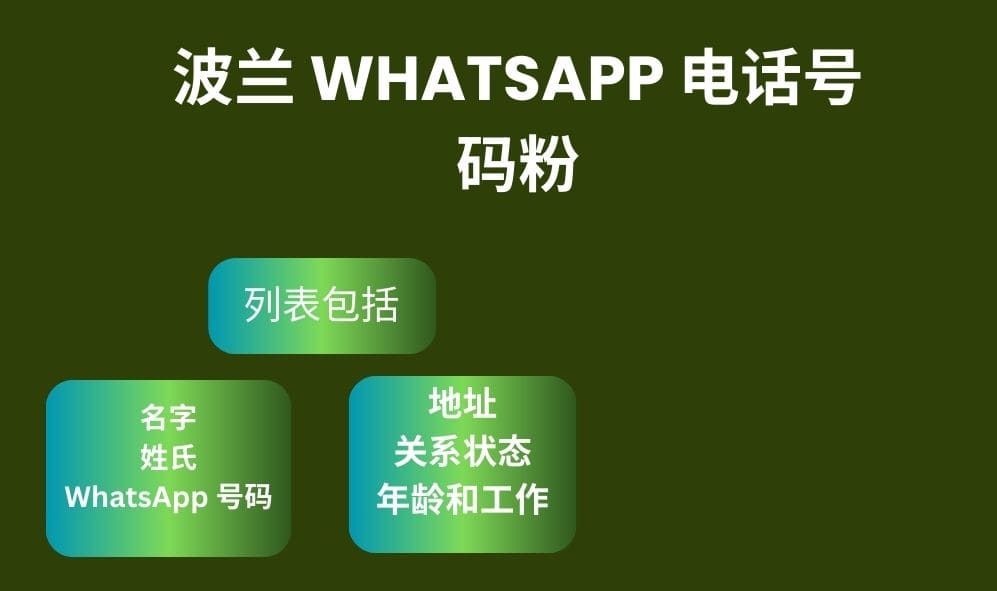 波兰 Whatsapp 电话号码粉