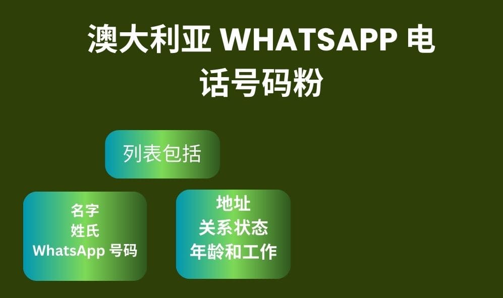 澳大利亚 Whatsapp 电话号码粉