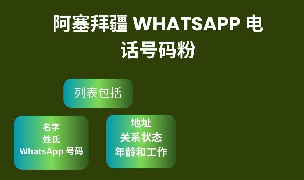 阿塞拜疆 Whatsapp 电话号码粉