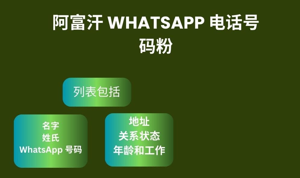 阿富汗 Whatsapp 电话号码粉