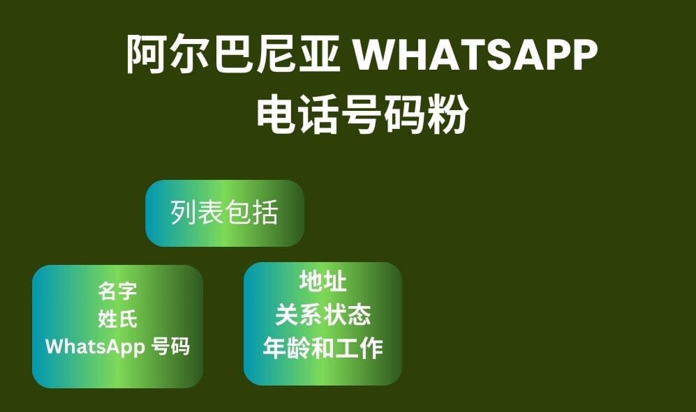 阿尔巴尼亚 Whatsapp 电话号码粉