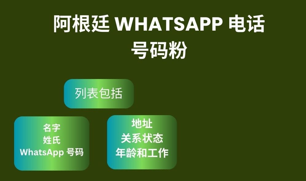 阿根廷 Whatsapp 电话号码粉